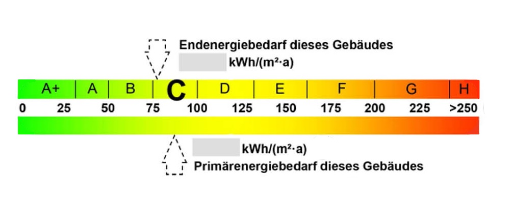 Wohnungsverkauf Unterlagen