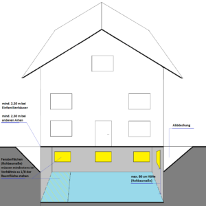 Anleitung Wohnflächenberechnung Keller